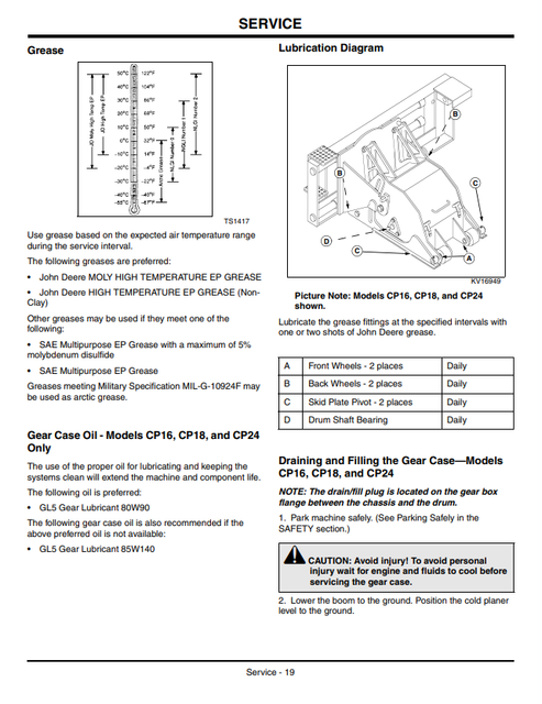 John Deere CP12, CP16, CP18, & CP24 Cold Planer Operator Manual OMKV16792