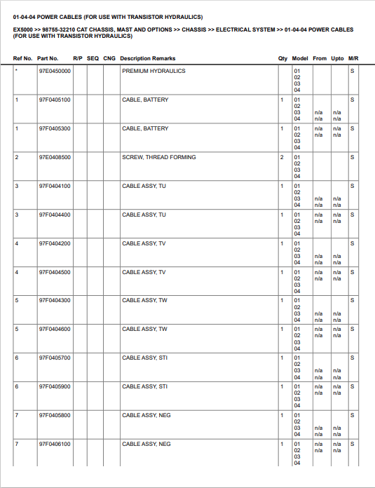 Caterpillar Cat EX5000 Parts Catalogue Manual PDF | S/N 98755-32210