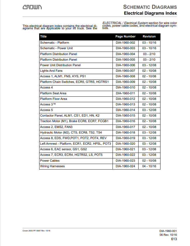 Crown TSP6000 Series Crown Forklift Service Repair Manual - PDF File Download
