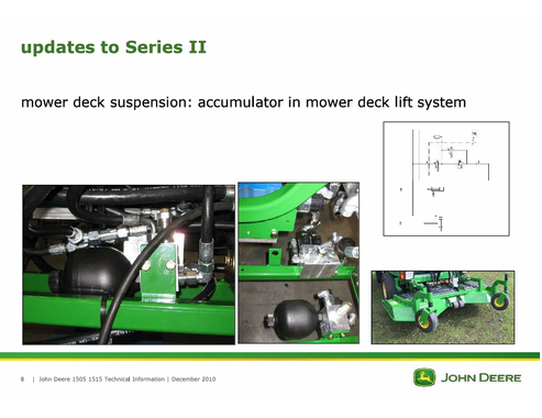 John Deere 1505 1515 Equipment Technical Service Guide