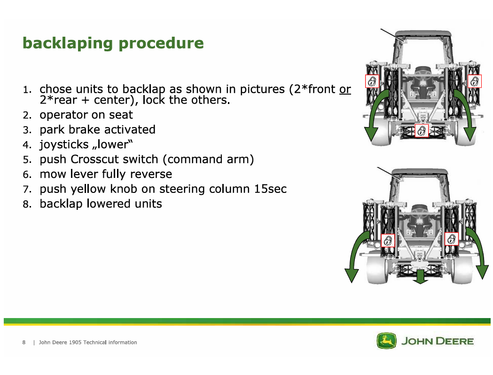 John Deere 1905 Equipment Technical Service Guide
