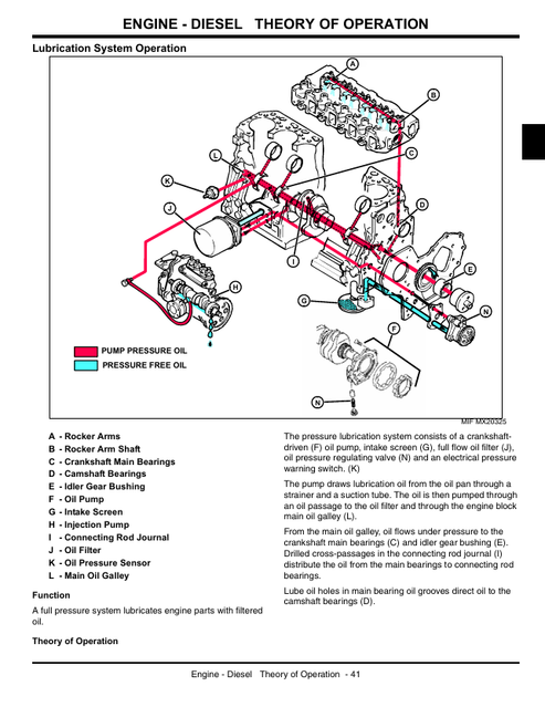 John Deere 1905 Large Area Reel Mower Workshop Manual TM2200