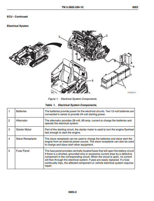John Deere 240DLCR Excavator Operation & Maintenance Manual PDF