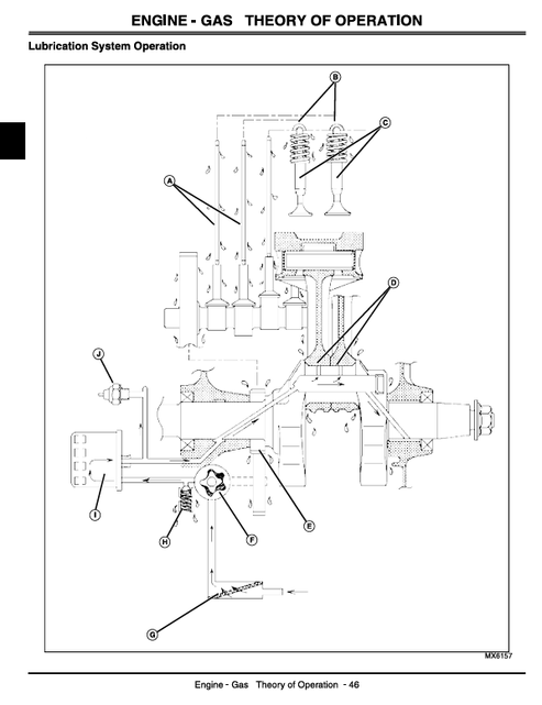 John Deere 2500 2500A 2500E Greens Mower Repair & Maintenance Manual