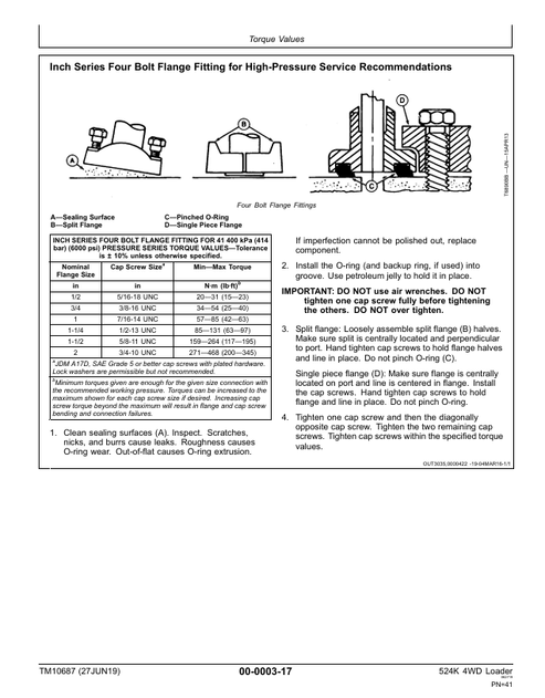 John Deere 524K 4WD Loader Repair & Diagnostic Manual TM10687