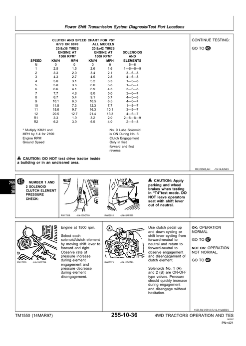 John Deere 8570 8770 8870 8970 Technical Operation Manual PDF