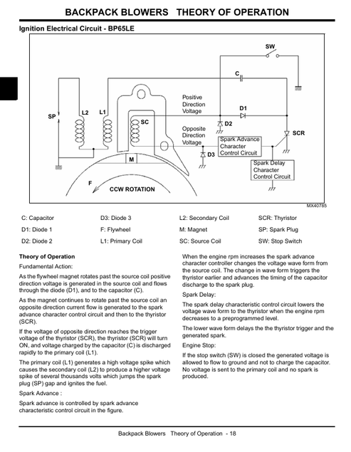 John Deere Backpack Blower BP45LE BP65LE Maintenance Manual TM104119