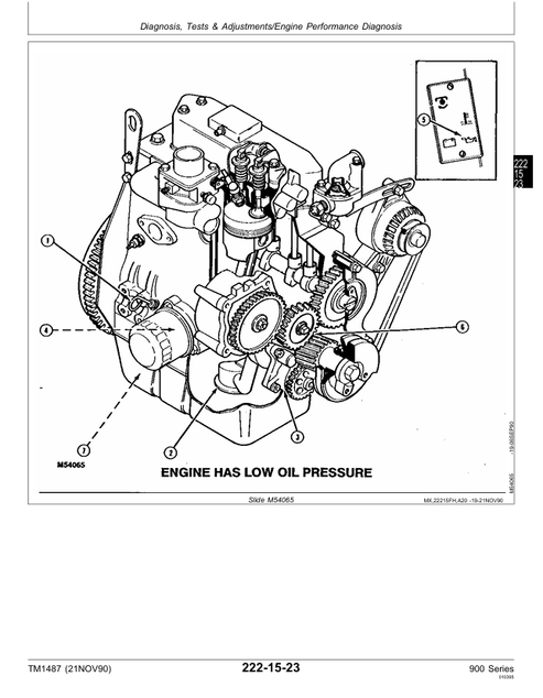 John Deere F911 F915 F925 F932 F935 Mower Repair Manual TM1487