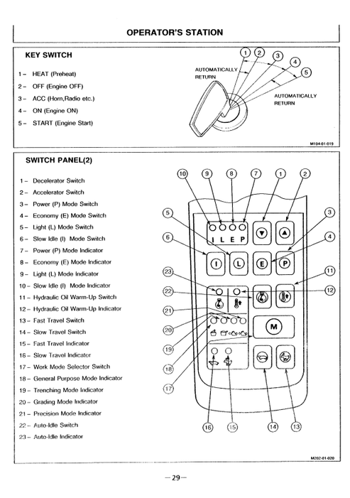 John Deere Hitachi EX100WD-2 Excavator Manual EM11H11 PDF