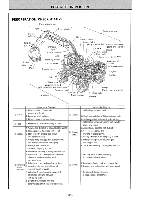 John Deere Hitachi EX100W EX100WD Wheel Excavator Operator Guide