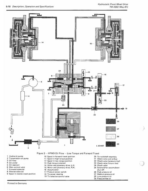 John Deere Hydrostatic Front Wheel Drive Technical Manual TM4303