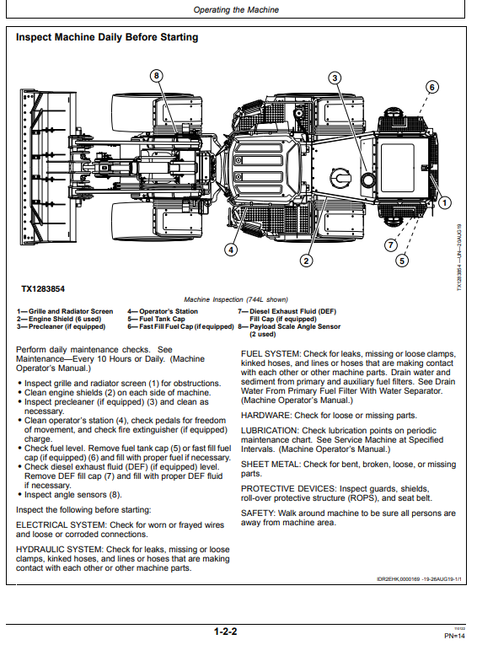 John Deere Loader Payload Scale Manual PDF OMT433567