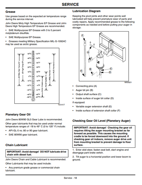John Deere Planetary & Chain Drive Augers PA30 NCA25 Operator Guide