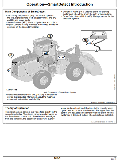 John Deere SMARTDETECT™ Wheel Loader Manual OMT510835X019