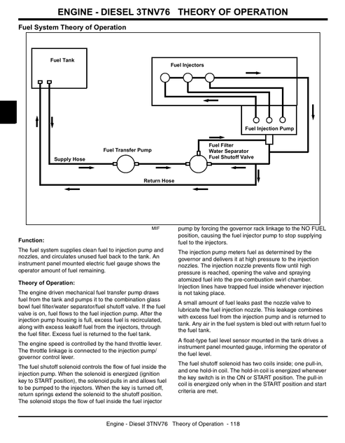 John Deere X495 And X595 Garden Tractor Maintenance Manual TM2024