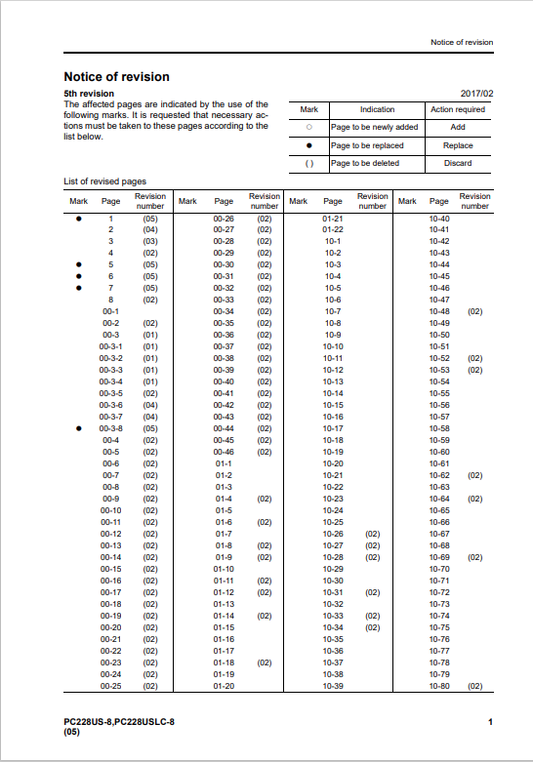Komatsu PC228US-8 & PC228USLC-8 JPN Excavator Service Manual