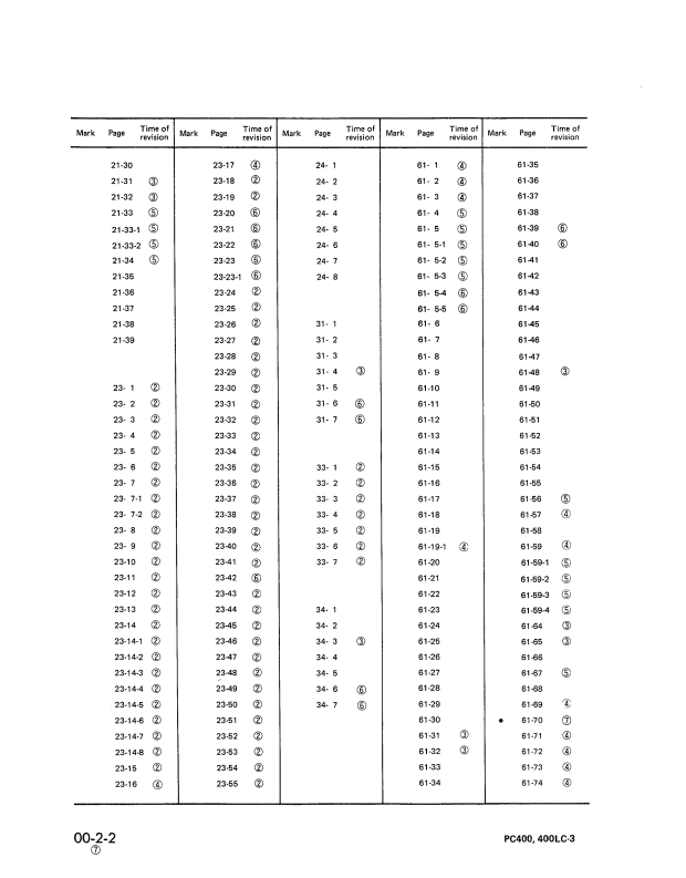 Komatsu PC400-3 Technical Shop & Repair Manual PDF