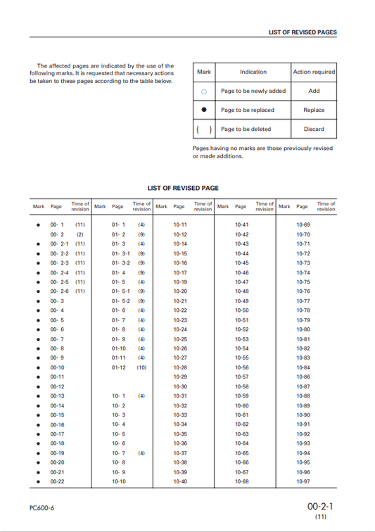 Komatsu PC600LC-6K Operator & Maintenance Guide S/N K30001-UP
