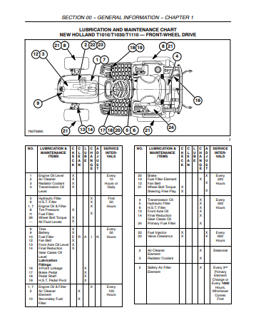 New Holland T1010, T1030, T1110 Repair Manual 87739177 PDF