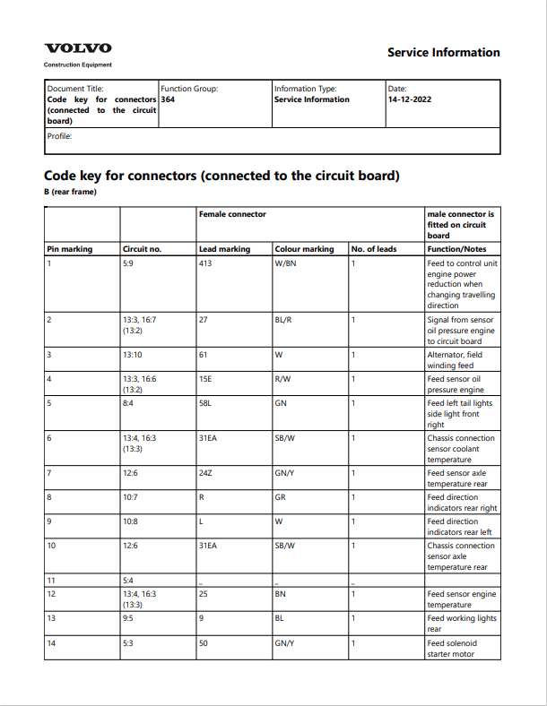 Volvo L150C BM Wheel Loader Service Repair Manual - PDF File