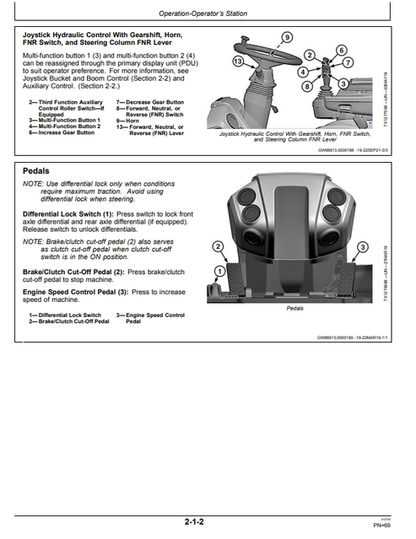John Deere 744 P-Tier, Gen A 4WD Loader Operator Manual OMT461923X019