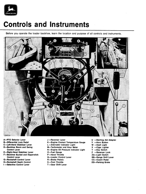 300B Backhoe Loader Operator Manual OMT79302 PDF