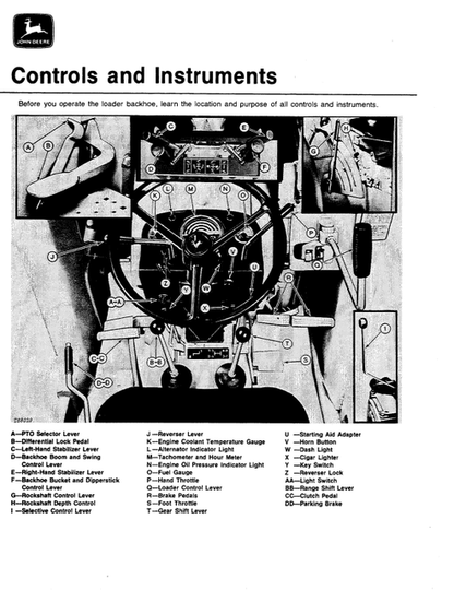300B Backhoe Loader Operator Manual OMT79302 PDF