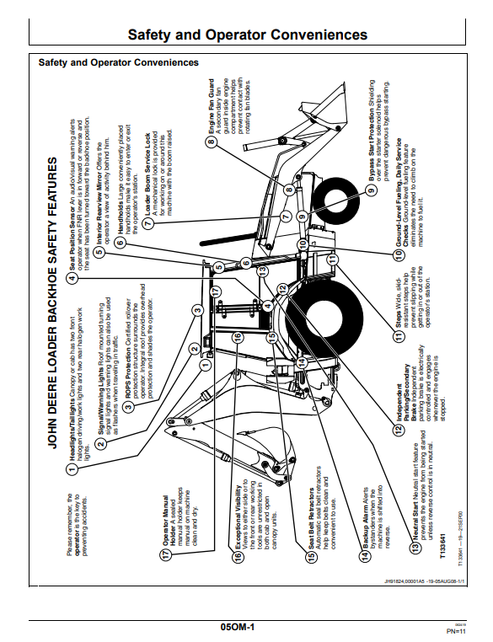 310G Backhoe Loader Operator Manual OMT166698 PDF