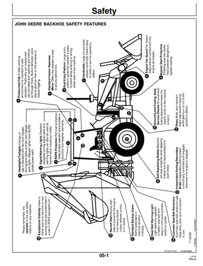 315D Series II Sideshift Backhoe Loader Operator Manual OMT154590 PDF