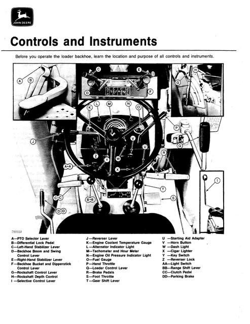 401C Backhoe Loader Operator Manual OMT72114 PDF