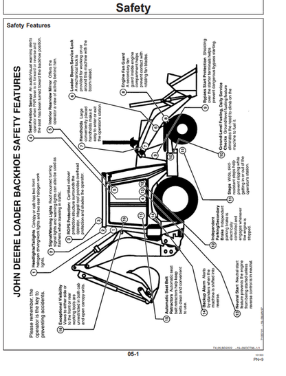 410E Backhoe Loader Operator Manual OMT184380 PDF