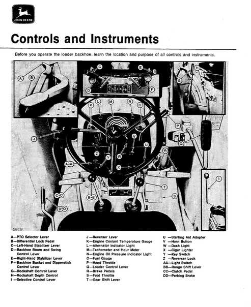 John Deere 300B Backhoe Loader Operator Manual OMT79302