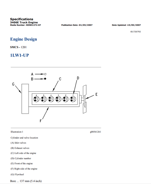 Caterpillar Cat 3406E Truck Engine Service and Repair Manual PDF | S/N RENR1272