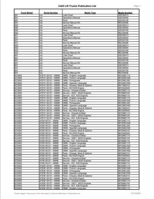 Caterpillar Cat NRR30, NRR30P, NRR35, NRR35P, NRR40, NRR45P Forklift Service Manual PDF