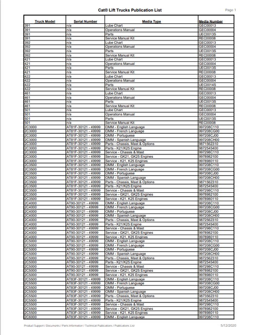 Caterpillar Cat NRR30, NRR30P, NRR35, NRR35P, NRR40, NRR45P Forklift Service Manual PDF