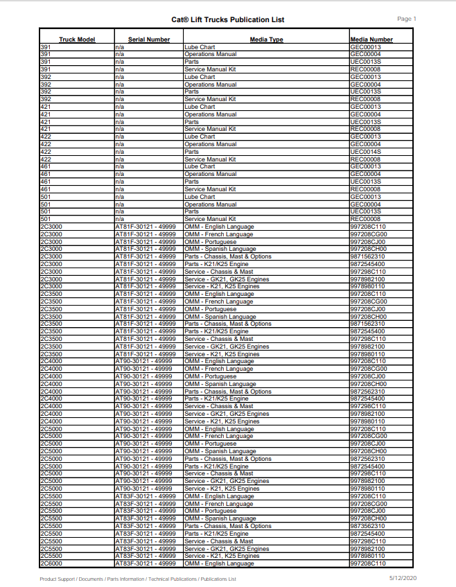 Caterpillar Cat T40C, T50C, T55C Forklift Parts Catalogue Manual PDF