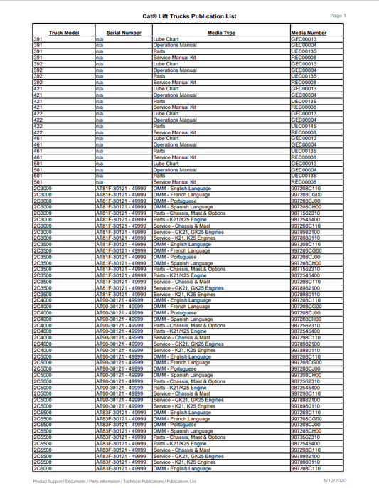 Caterpillar Cat T40C, T50C, T55C Forklift Parts Catalogue Manual PDF