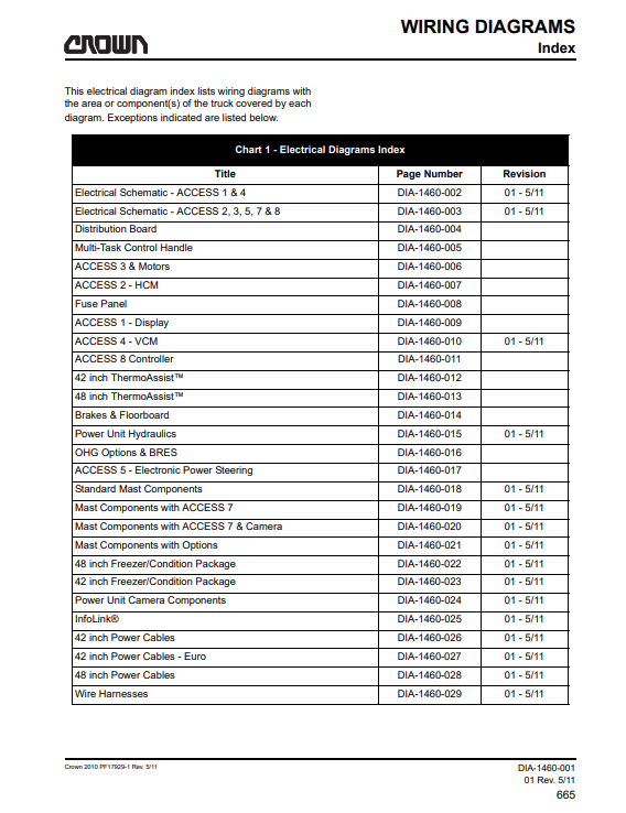 Crown Forklift RM RMD 6000 Service Repair Manual - PDF File Download