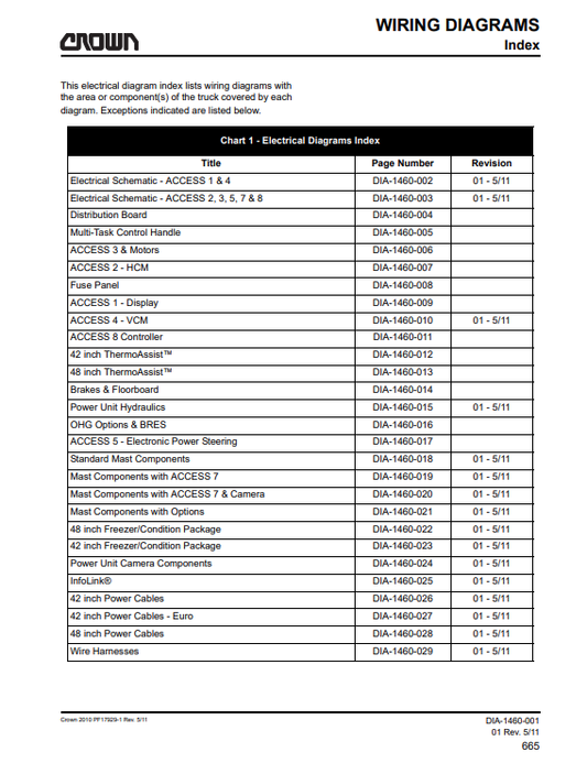 Crown Forklift RM RMD 6000 Service Repair Manual - PDF File Download