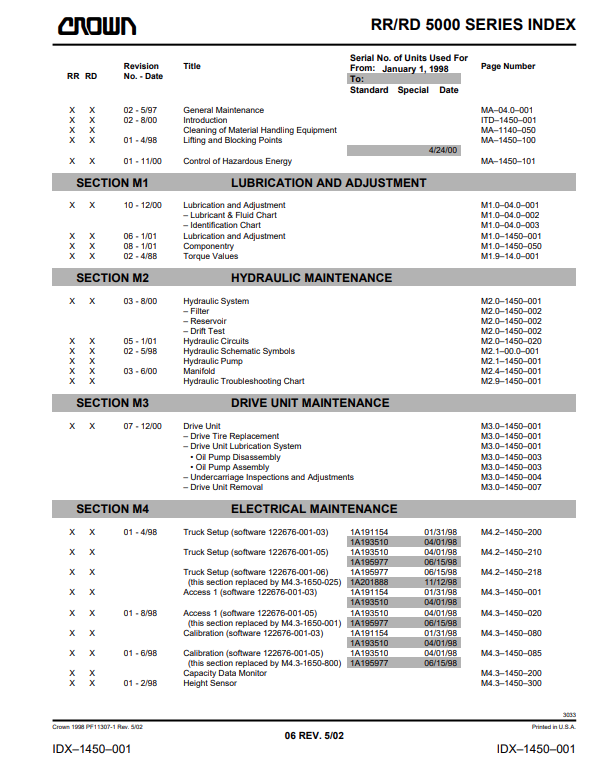 Crown Forklift SC 4500 Counter Balanced Service Repair Manual - PDF File Download
