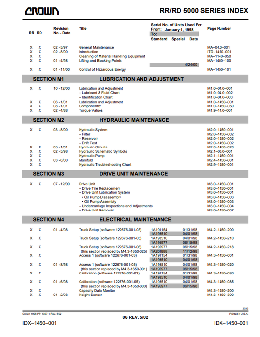 Crown Forklift SC 4500 Counter Balanced Service Repair Manual - PDF File Download
