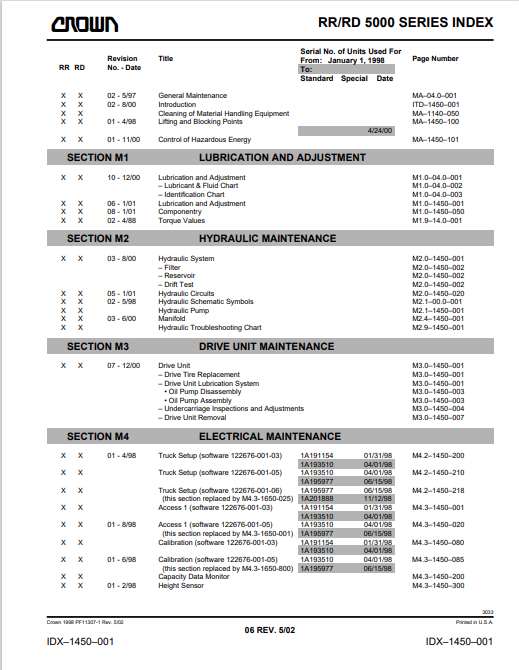Crown RR 5000S Forklift Service Repair Manual - PDF File Download