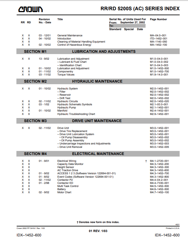 Crown RR 5200S DC/AC Forklift Service &amp; Parts Manual - PDF File Download