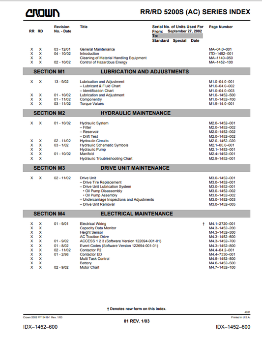 Crown RR 5200S DC/AC Forklift Service &amp; Parts Manual - PDF File Download