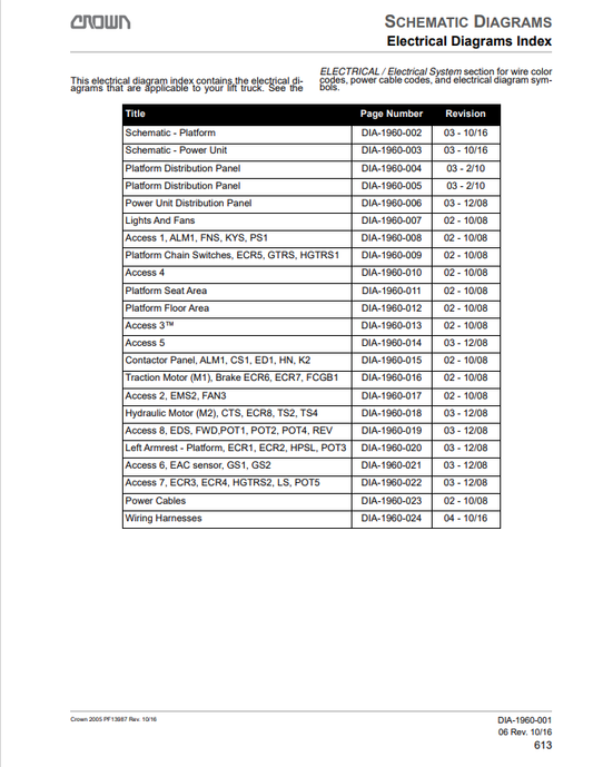 Crown TSP6000 Series Crown Forklift Service Repair Manual - PDF File Download