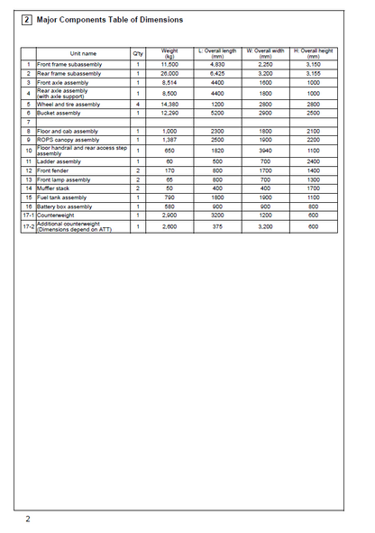 GEN00056-10 Field Assembly Manual for Komatsu WA800-3E0 & WA900-3E0 Loaders