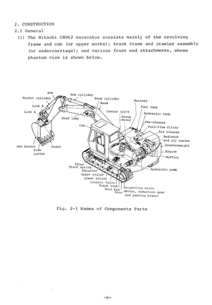 Hitachi UH062 Hydraulic Excavator Operator Manual EM73034