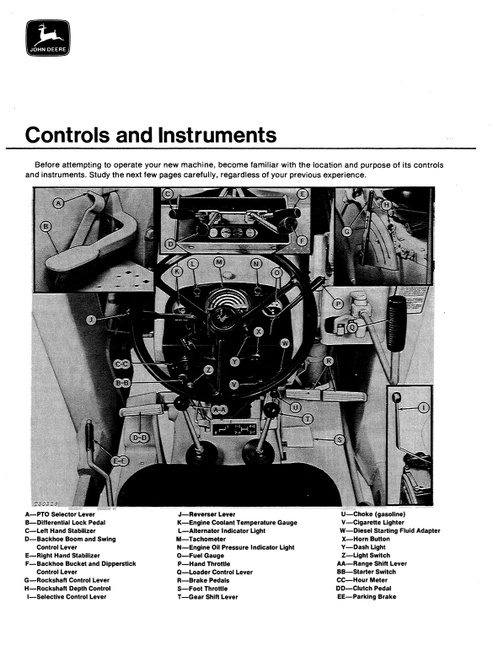 JD300 Backhoe Loader Operator Manual OMT42365 PDF