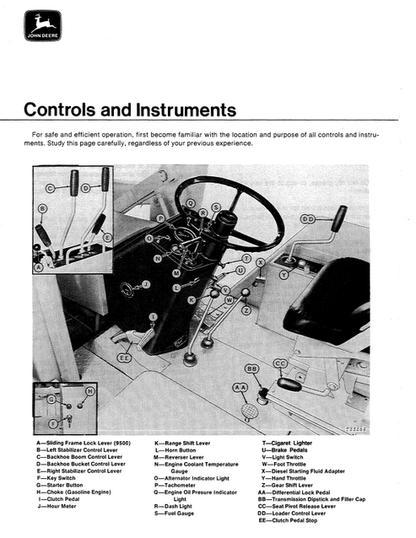JD310 Backhoe Loader Operator Manual OMT51923 PDF