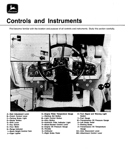 JD644-B Loader Operator & Maintenance Manual OMT68749